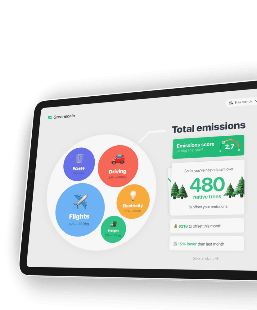 Greenscale