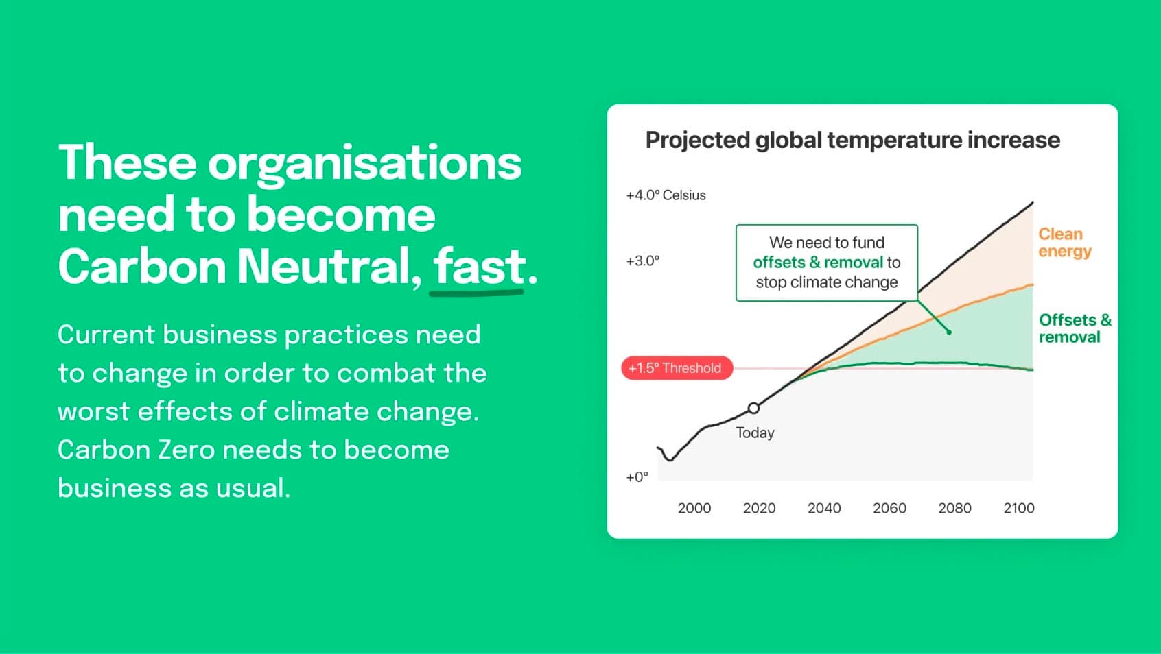 Greenscale slide 2
