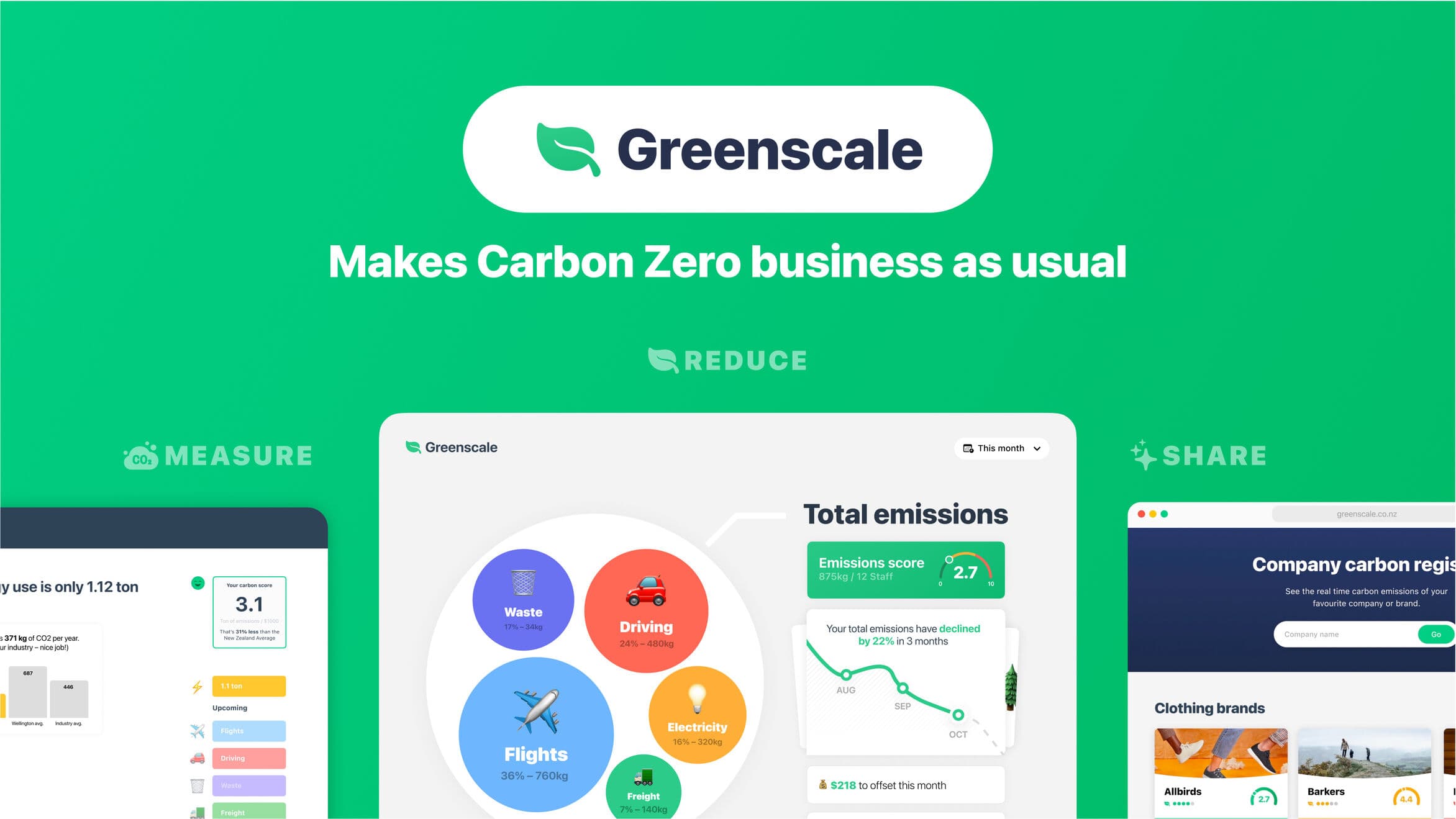 Greenscale slide 1